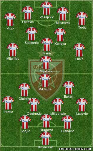 FC Red Star Belgrade Formation 2023