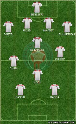 Morocco Formation 2023