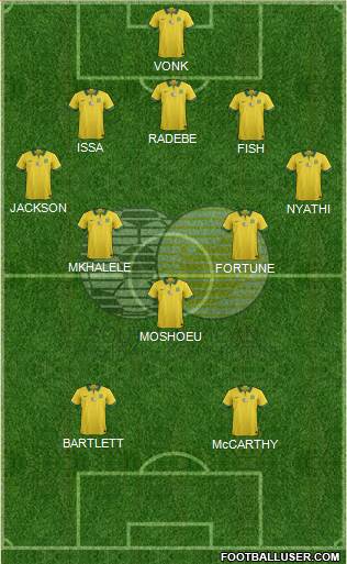 South Africa Formation 2023