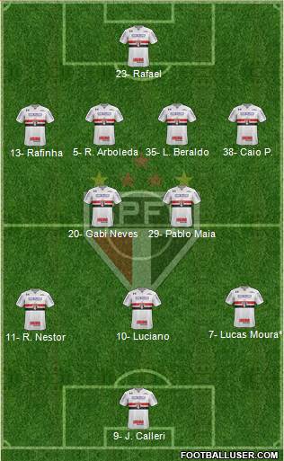 São Paulo FC Formation 2023
