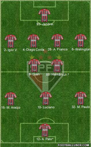 São Paulo FC Formation 2023