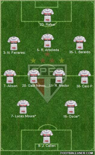 São Paulo FC Formation 2023