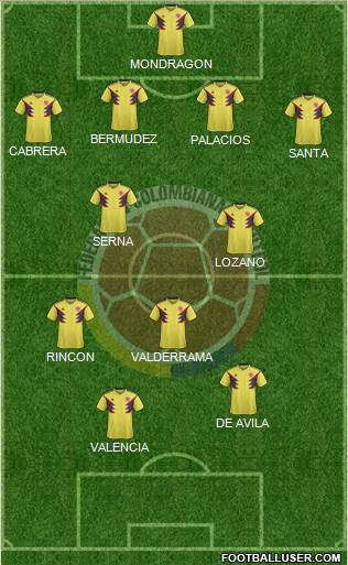 Colombia football formation