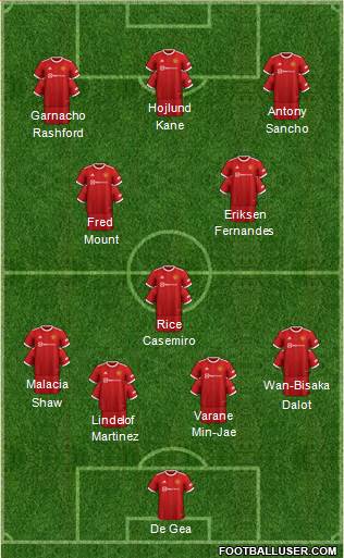Manchester United Formation 2023