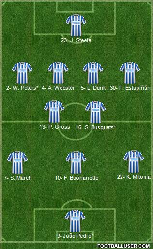 Brighton and Hove Albion Formation 2023