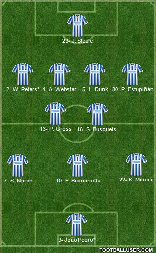 Brighton and Hove Albion football formation