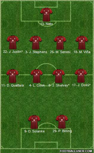 AFC Bournemouth football formation