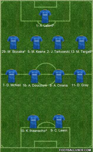Everton Formation 2023