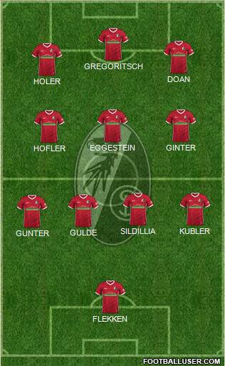SC Freiburg Formation 2023