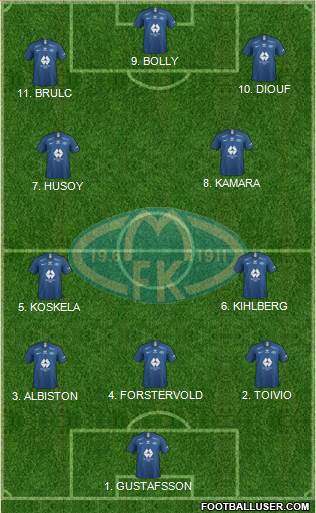 Molde FK Formation 2023