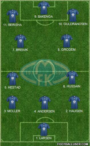 Molde FK Formation 2023