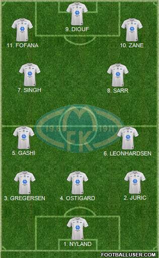 Molde FK Formation 2023