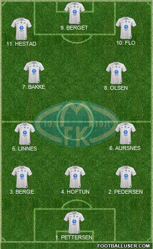Molde FK Formation 2023