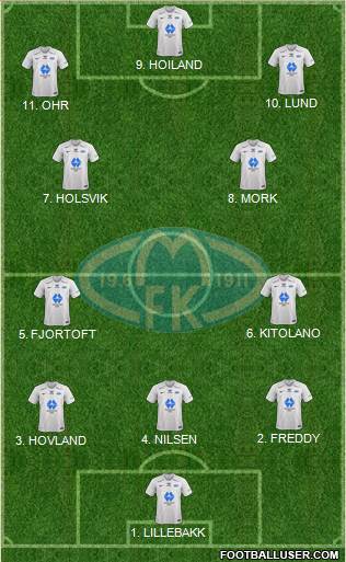Molde FK Formation 2023