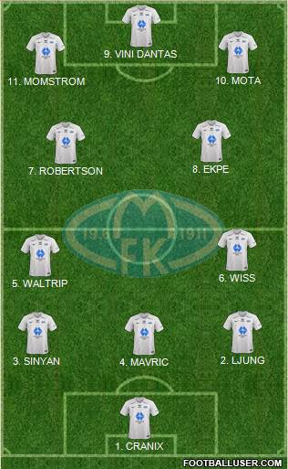 Molde FK Formation 2023