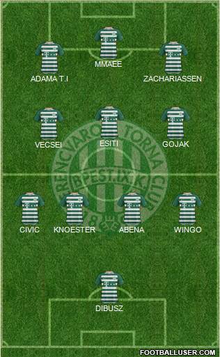 Ferencvárosi Torna Club Formation 2023