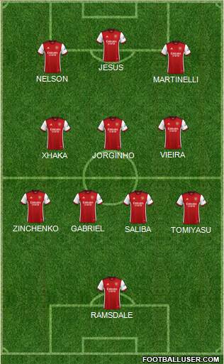 Arsenal Formation 2023