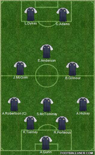 Scotland Formation 2023