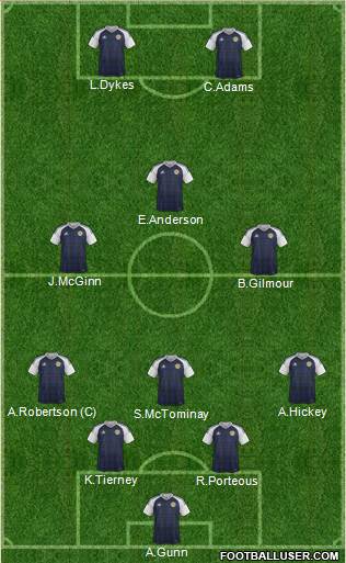 Scotland football formation