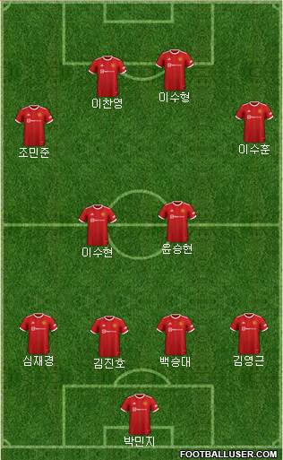 Manchester United Formation 2023