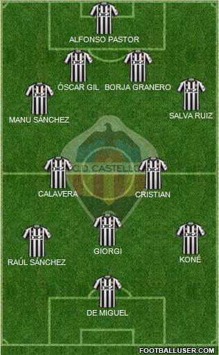 C.D. Castellón S.A.D. Formation 2023