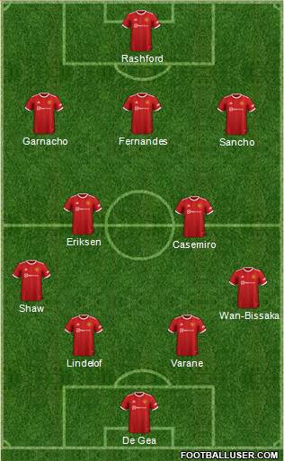 Manchester United Formation 2023
