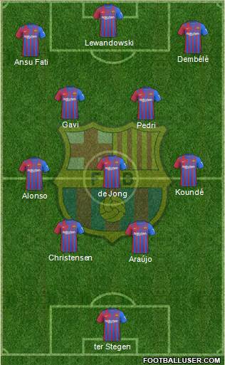 F.C. Barcelona Formation 2023