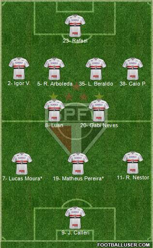 São Paulo FC Formation 2023