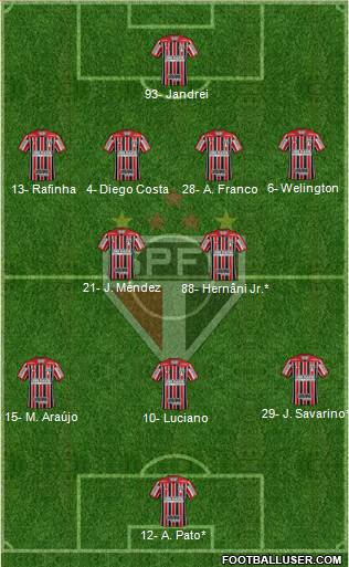 São Paulo FC Formation 2023
