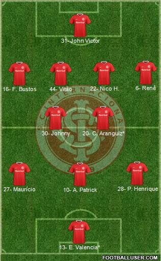 SC Internacional Formation 2023