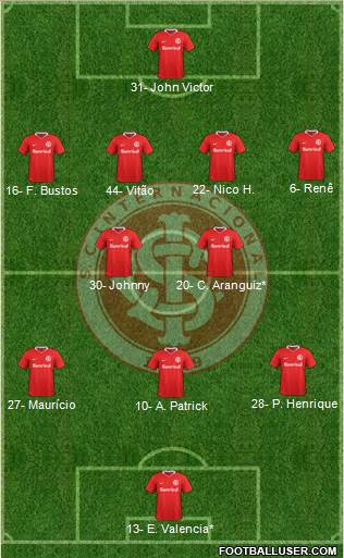 SC Internacional 4-2-3-1 football formation