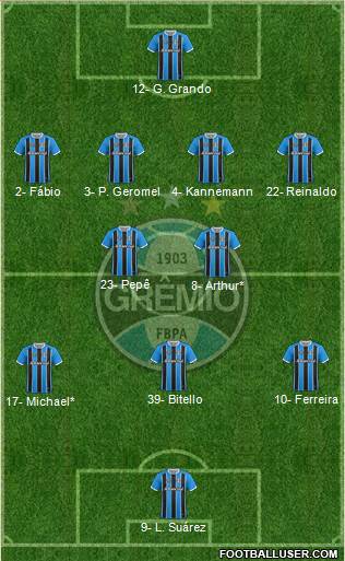 Grêmio FBPA Formation 2023