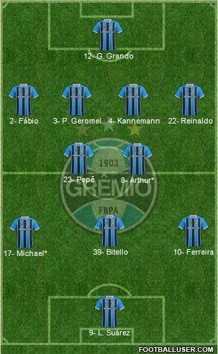 Grêmio FBPA football formation