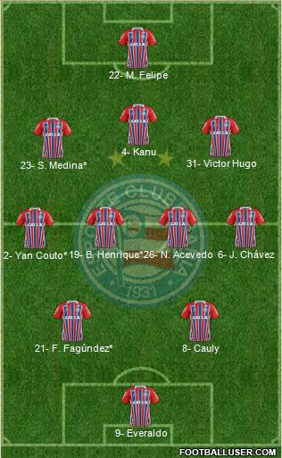 EC Bahia Formation 2023