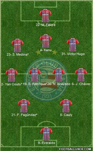 EC Bahia football formation