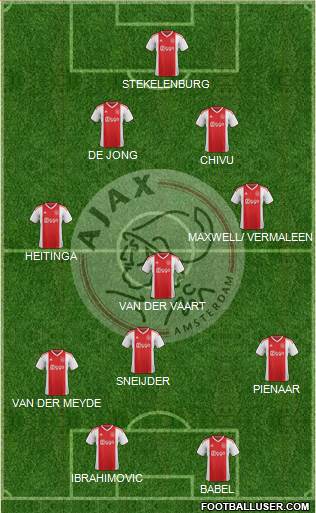 AFC Ajax Formation 2023