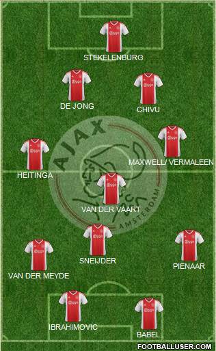 AFC Ajax football formation