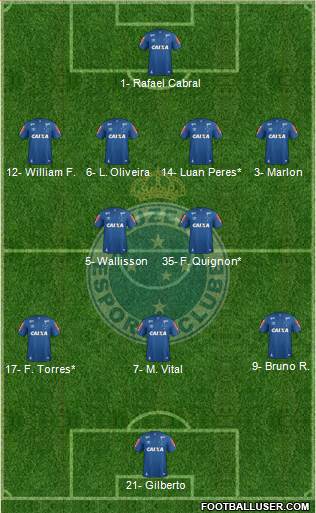 Cruzeiro EC Formation 2023
