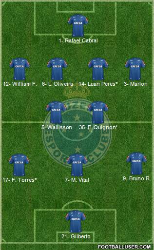 Cruzeiro EC 4-2-3-1 football formation