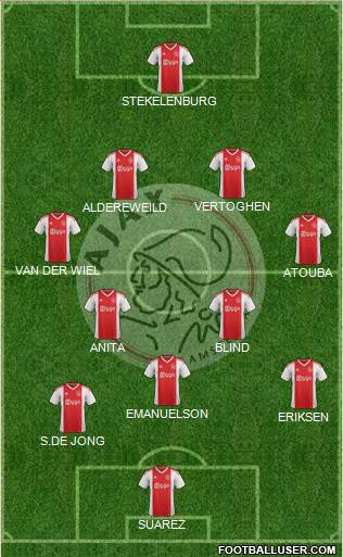 AFC Ajax football formation