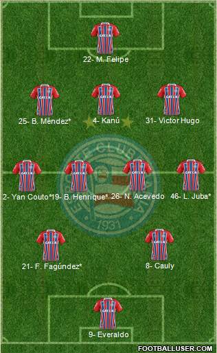 EC Bahia Formation 2023