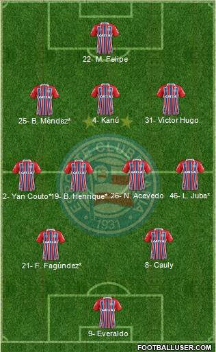 EC Bahia 3-4-2-1 football formation