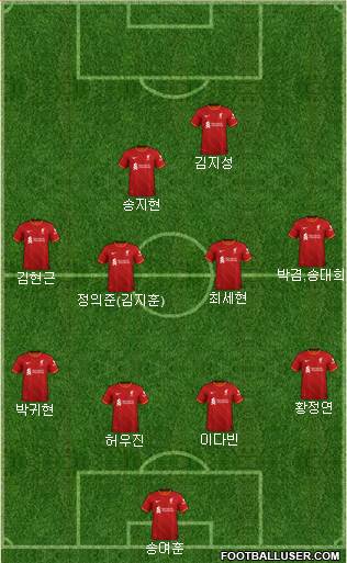 Liverpool Formation 2023