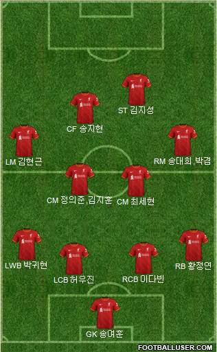 Liverpool Formation 2023