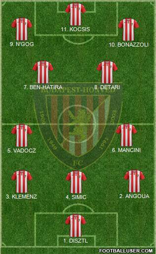 Budapest Honvéd FC Formation 2023