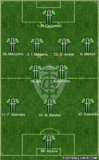 América FC (MG) Formation 2023