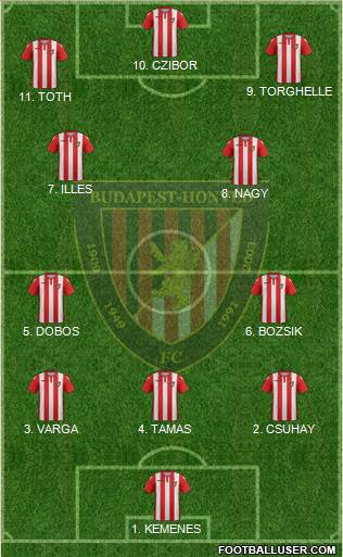 Budapest Honvéd FC Formation 2023