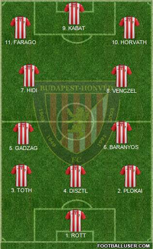 Budapest Honvéd FC Formation 2023