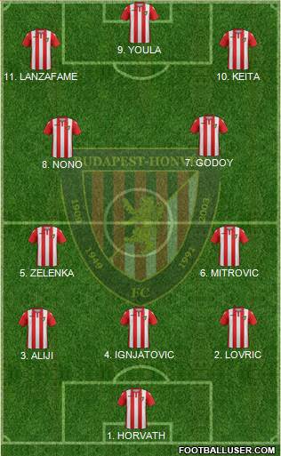 Budapest Honvéd FC Formation 2023