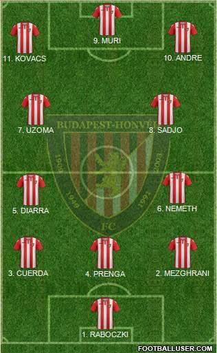 Budapest Honvéd FC Formation 2023
